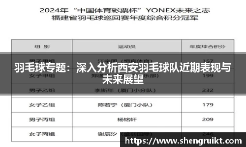 羽毛球专题：深入分析西安羽毛球队近期表现与未来展望